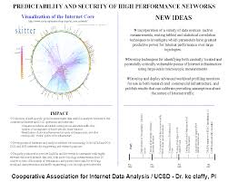 Nms Network Modeling And Simulation