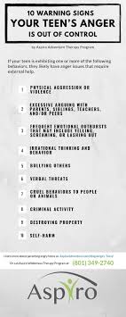 Maybe you would like to learn more about one of these? Parenting An Angry Teen A Proven Guide Aspiro Wilderness Adventure Therapy