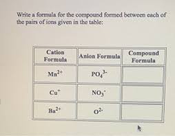 More images for how to write a formula for a compound » Write A Formula For The Compound Formed Between Each Chegg Com