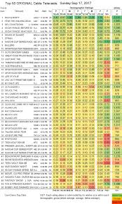 Updated Showbuzzdailys Top 150 Sunday Cable Originals