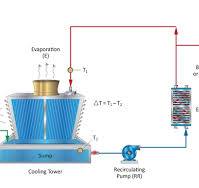 Advanced cooling water treatment concepts (Part 1)