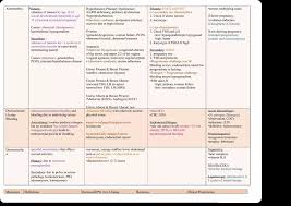 Image result for Progesterone Challenge Test