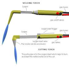 Oxy Fuel Welding And Cutting Wikipedia