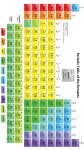 Phone Wallpaper Hd Chemistry Lessons Periodic Table Of The Elements Phone Wallpaper
