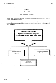 Modul dskp pendidikan moral tingkatan 1 kssm kegunaan 2017. Contoh Soalan Spm Perdagangan Resepi Book F