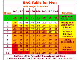 Drinking Chart For Weight Best Picture Of Chart Anyimage Org