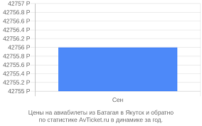 Удобство
