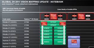 Amd Llano A8 3500m Apu Notebook Review Redefining