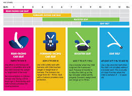 Booster Seat Basics Childrens Hospital At Dartmouth