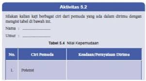 Buku bahasa indonesia kelas 12 / kelas xii revisi 2018 diknas. Tabel 5 4 Pkn Halaman 117 Kelas 8 Brainly Co Id