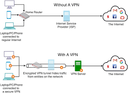 Is Your Vpn Secure