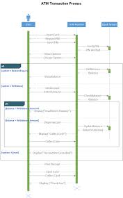 A uml sequence diagram showing student attendance system. Create A Uml Sequence Diagram Visio