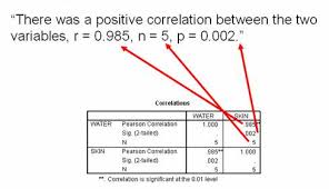 How Do I Report Pearson S R And Scatterplotsin Apa Style