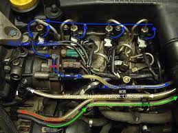 Renault turbodiesel 1.5 dci (k9k) in production since 2001. Luft In Dieselleitung Hilfe
