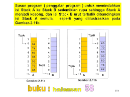 Check spelling or type a new query. Struktur Data Stack Bab 2 Buku Ppt Download