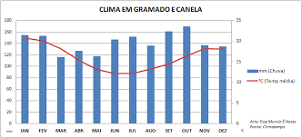 Jun 27, 2021 · para ele, em um cenário mais favorável, o fla tinha muita chance de vencer. Quando Ir Pra Gramado E Canela Qual A Melhor Epoca