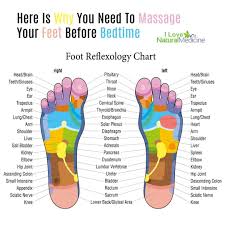 I Love Natural Medicine On Instagram Here Is Why You Need To Massage Your Feet Before Bedtime Link To Reflexology Chart Health Site Natural Medicine