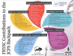 Family Resource Youth Services Centers Jcps