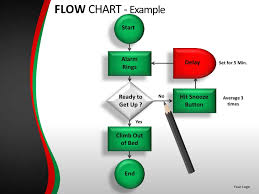 Flow Chart Powerpoint Presentation Templates