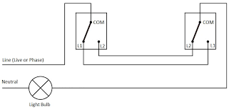 Light switch wiring diagram above shows electrical power entering the ceiling light electrical box and then continues to a wall switch using a 3 conductor cable. How A 2 Way Switch Wiring Works Two Wire And Three Wire Control