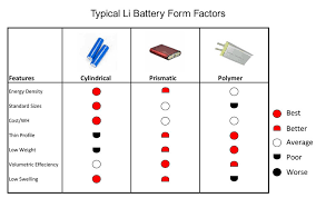 Cylindrical lithium manganese dioxide cells and batteries (perchlorate style) product identification. 68 Questions With Answers In Coin Cells Science Topic