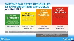 Un nouveau confinement écarté à ce stade. Covid 19 Le Centre Du Quebec Passe Du Vert Au Jaune La Nouvelle Union Et L Avenir De L Erable