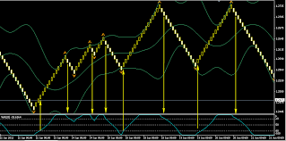 Renko Various Template Renko King Template Forex