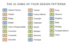 Les design patterns - OpenClassrooms