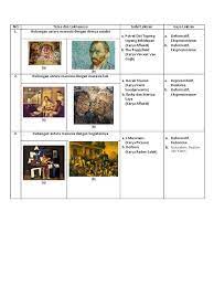 Contoh lukisan dengan tema hubungan antara manusia dengan manusia lain. Gsdfafa