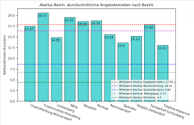 English this domain is now reserved. Stellungnahme Zum Geplanten Mietendeckel Stopp Akelius Berlin