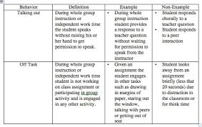 editable antecedent behavior definition abc chart definition