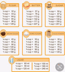 Convert cups to grams (c to g) with the butter conversion calculator, and learn the cup to gram calculation formula. Paddle Whisk By Liezamin Posts Facebook