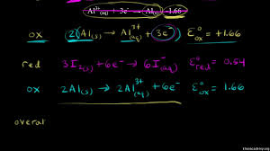 Δg° is related to k by the equation δg° = − rtlnk. Calculating The Equilibrium Constant From The Standard Cell Potential Video Khan Academy