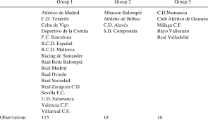 Words in the alphabetical order. Group Composition In Alphabetical Order Download Table