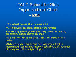 Ppt Omid School For Girls Powerpoint Presentation Free