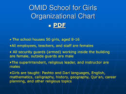 ppt omid school for girls powerpoint presentation free