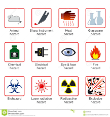 Andrea Murillo S Chemistry Blog Lab Safety Science Lab Safety Lab Safety Chemistry Lab Equipment