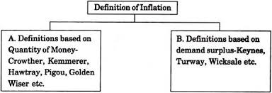 For example, if the inflation rate for a gallon of gas is 2% per year, then gas prices will be 2% higher next year. Term Paper On Inflation Money Economics