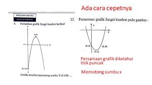 Persamaan Grafik Diketahui Titik Puncak Dari Gambar Dan Grafik Memotong Sumbu X Dititik Youtube