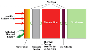 Bunker Gear Diagram Wiring Diagrams