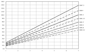 Veritable Polyethylene Pipe Flow Chart Hdpe Pipe Sizes Chart