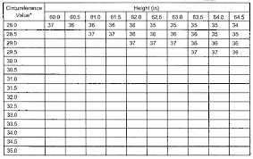 Veritable Army Tape Test Standards Chart Us Army Tape Test