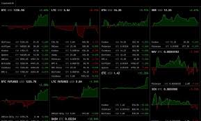 Just enter the symbol and holdings of each coin you own to start tracking. Kraken Gain Charting Trading Platform Cryptowatch Leaprate