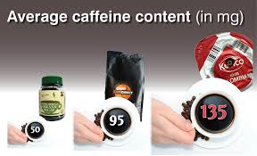 I hope you find it useful. Coffee It S About So Much More Than Taste St Nicks