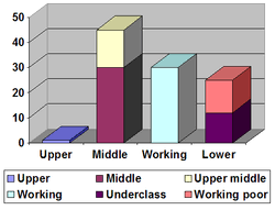 At the same time the employment provident fund (epf) supplys benefits which are. Underclass Wikipedia