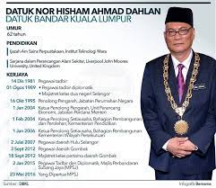 The official facebook page of the mayor of kuala ianya adalah satu langkah yang mampu menyatukan komuniti kuala lumpur untuk meny.ayangi kuala lumpur dan memastikan kebersihan di sekitar bandaraya. Ybhg Dato Nor Hisham Dewan Bandaraya Kuala Lumpur Facebook