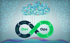 How Continuous Automation In Devops Can Contribute To Business Development Development Life Cycle Business Development Software Development