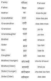 There are other software options you can use. Hindi Words For Family Members Learn Hindi Hindi Language Learning Learn Hindi Hindi Words
