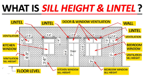 We did not find results for: Standard Size Of Doors And Windows For Residential Building Feet Inches Meter Mm Youtube
