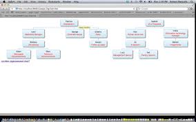 Php Javascript Html Google Chart Org Chart Tutorial Robert